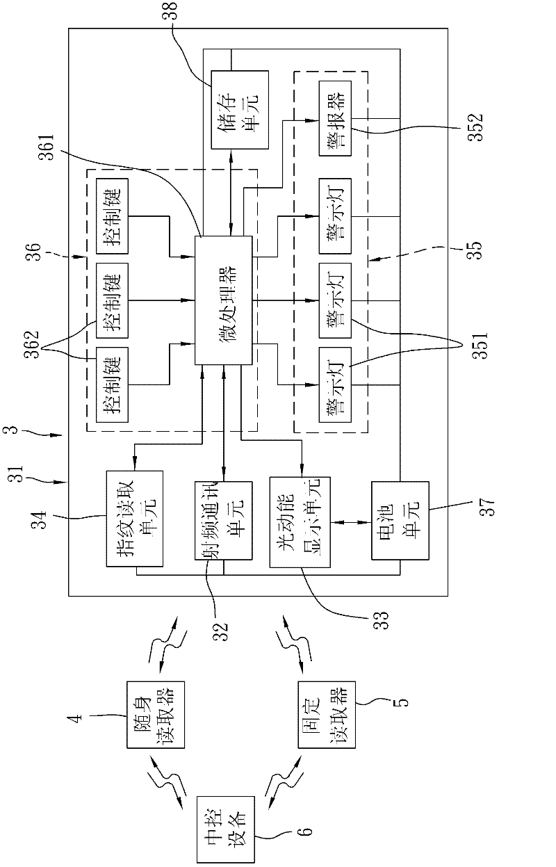 Electronic medical tag, electronic medical tag logging-on system and electronic medical tag emergency disaster relief system