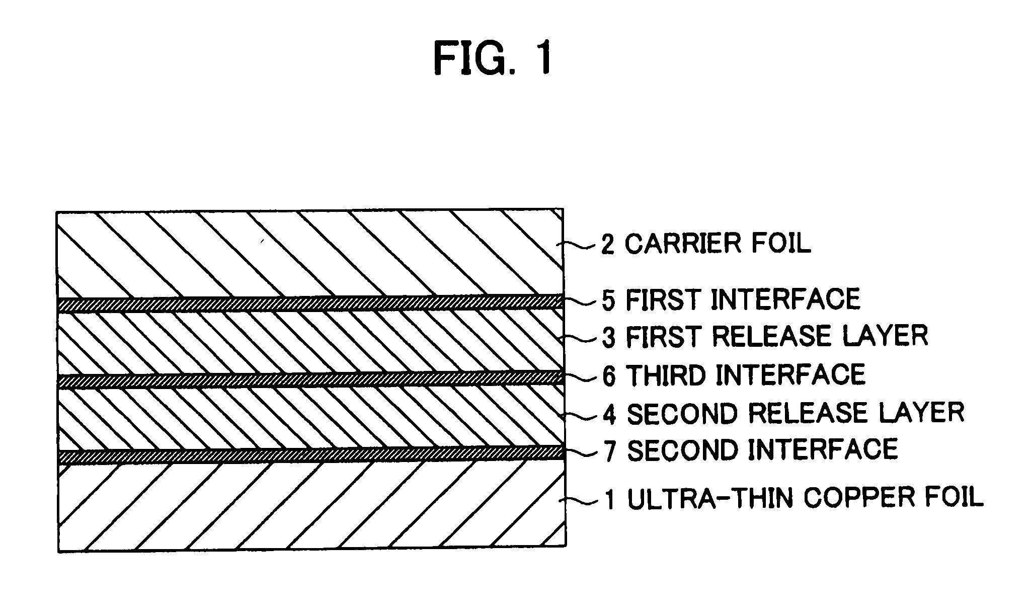 Ultra-thin copper foil with carrier and copper-clad laminate board or printed circuit board substrate