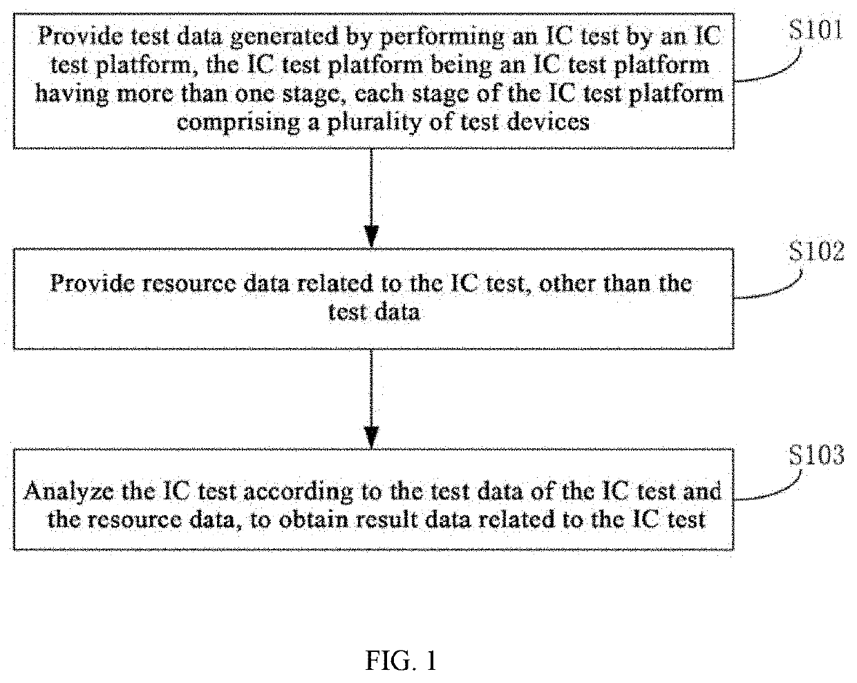 IC test information management system based on industrial internet