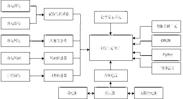 Method for monitoring dynamic capacity-increase Morgan current-carrying capacity of power transmission line