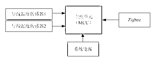 Method for monitoring dynamic capacity-increase Morgan current-carrying capacity of power transmission line