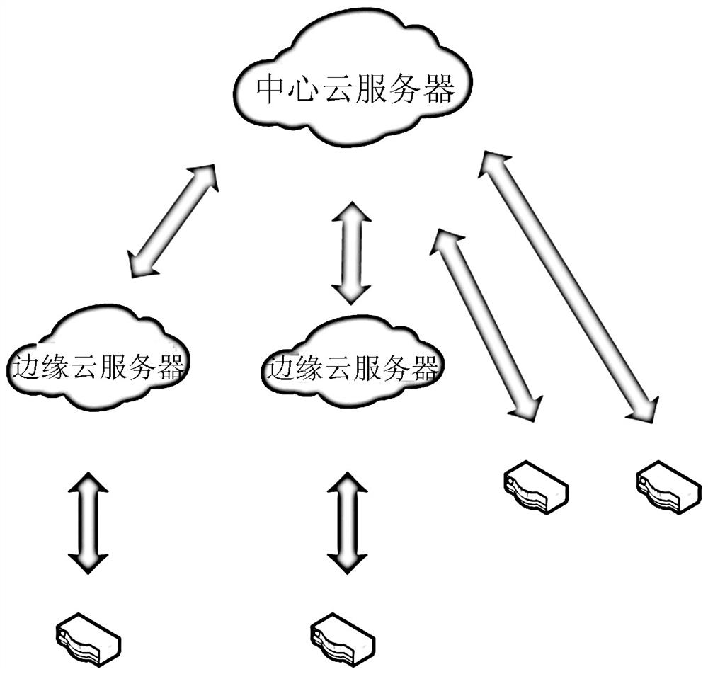 Smart energy management and control system based on cloud platform