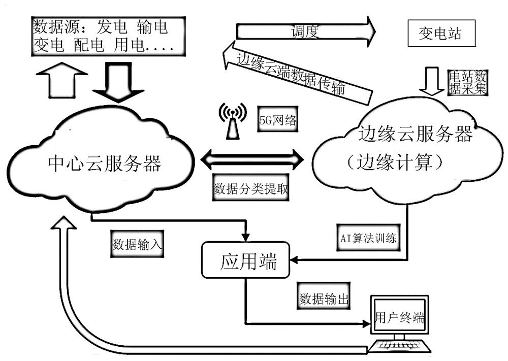 Smart energy management and control system based on cloud platform