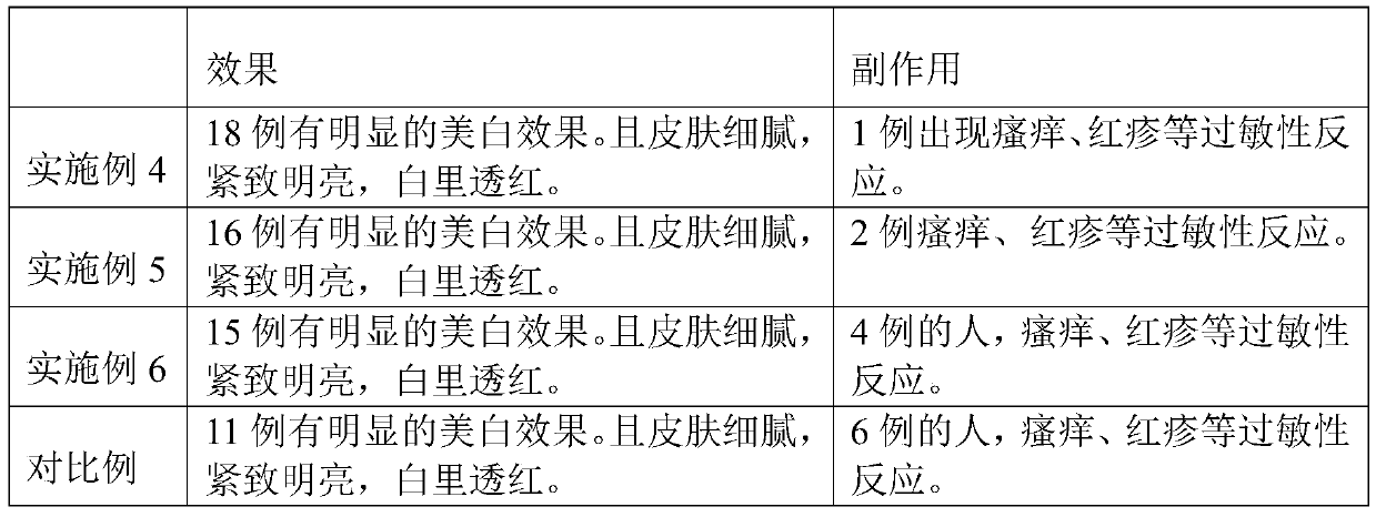 Whitening and anti-freckle composition and skin moisturizer thereof and preparation method