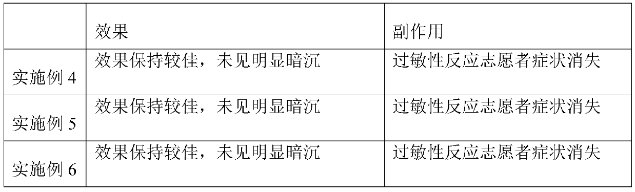 Whitening and anti-freckle composition and skin moisturizer thereof and preparation method