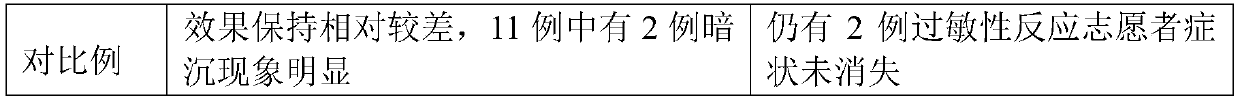 Whitening and anti-freckle composition and skin moisturizer thereof and preparation method