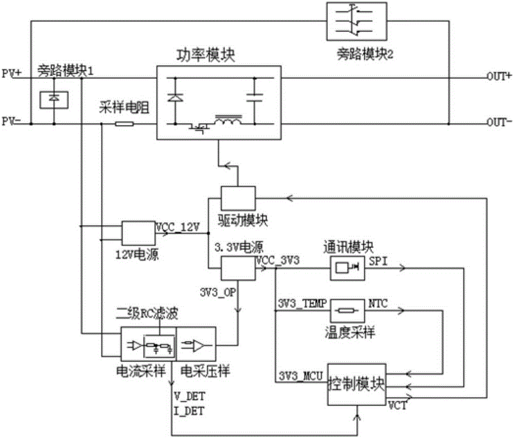 Intelligent photovoltaic power adjustor and adjusting method