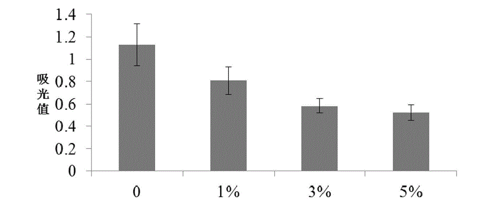 Proteus mirabilis and application thereof in suppression of biofilm and detoxification