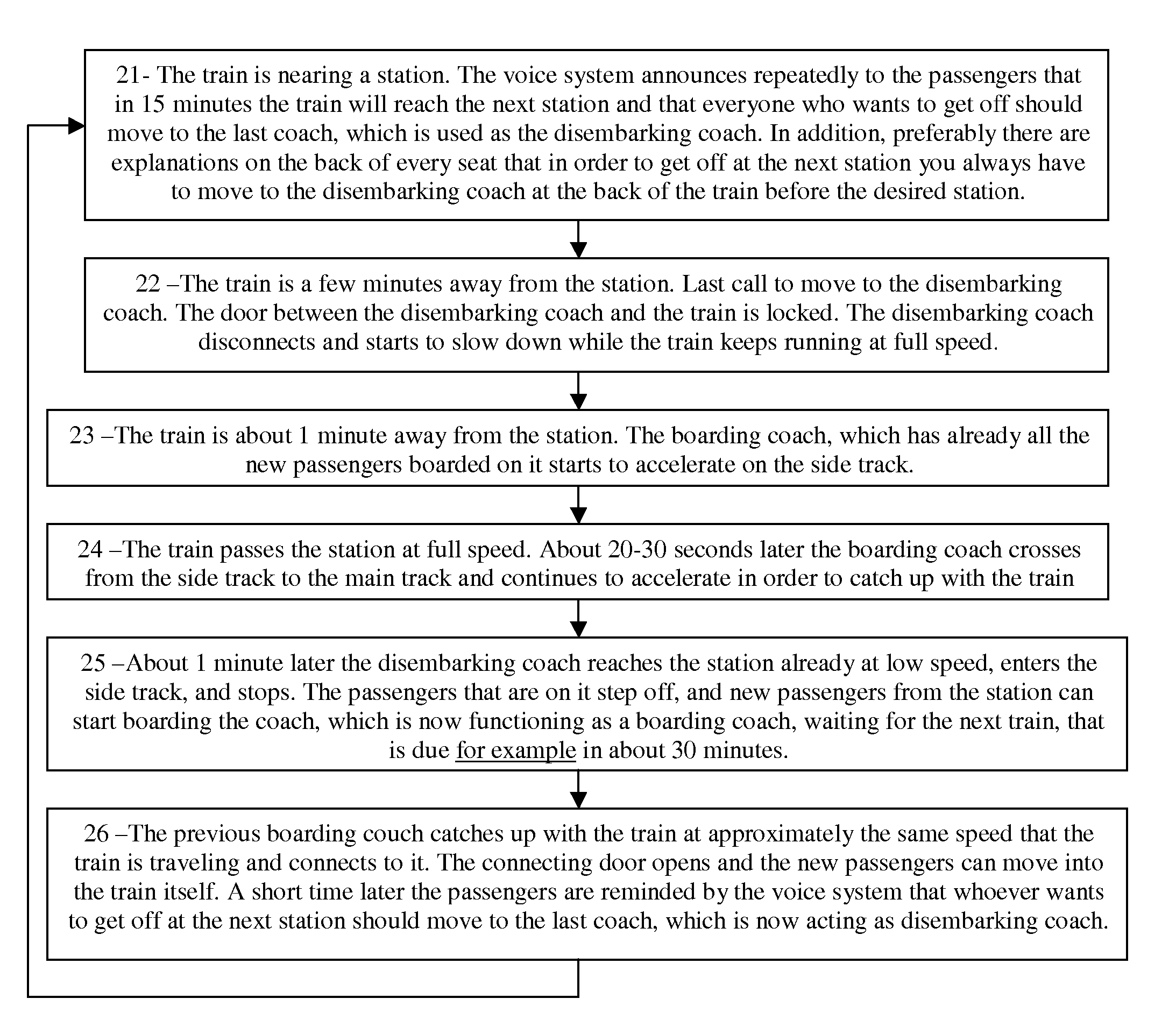 System and method for boarding and letting off passengers in trains efficiently so that the train does not have to stop at the stations