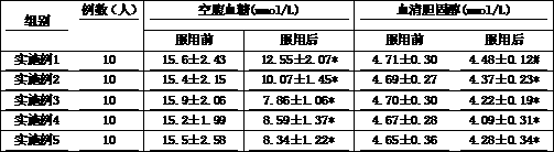 Composition beneficial for maintaining sugar balance and preventing diabetes mellitus and complications of mellitus and preparation method of composition