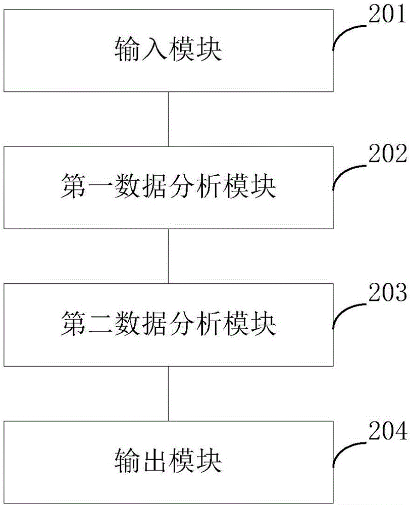 Power distribution network low-voltage treatment scheme analysis method and system