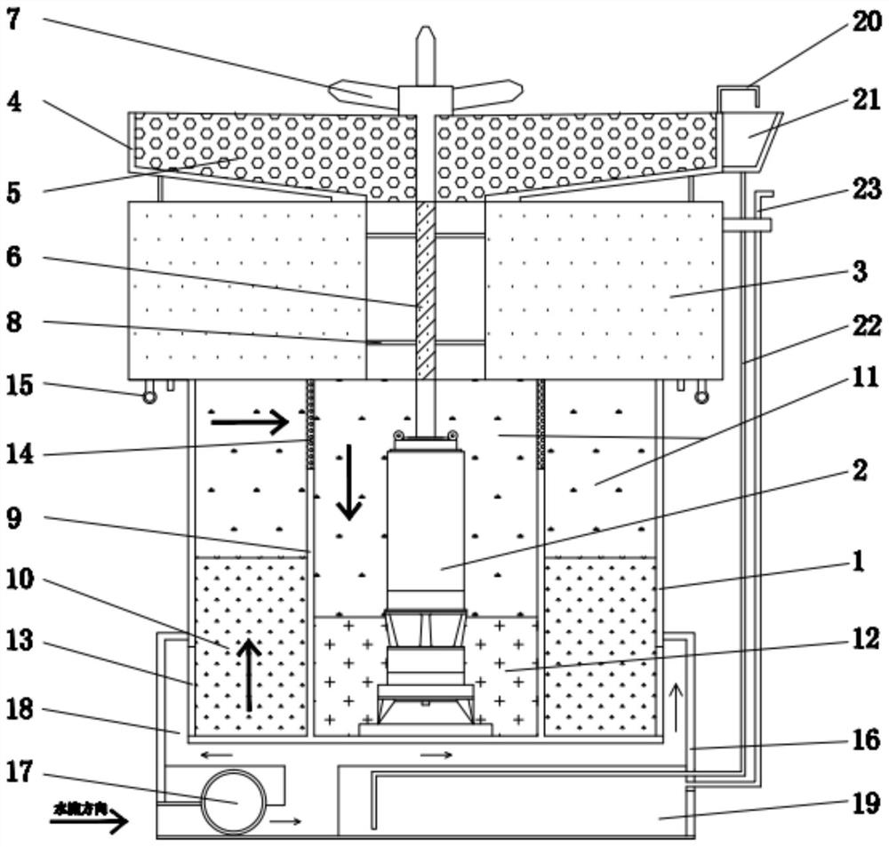 Automatic water environment treatment and purification equipment based on microbial nest