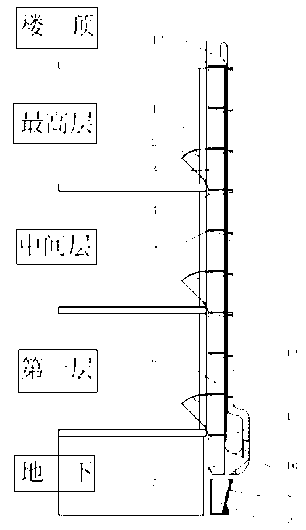 Automatic garbage sorting, putting and collecting system for building