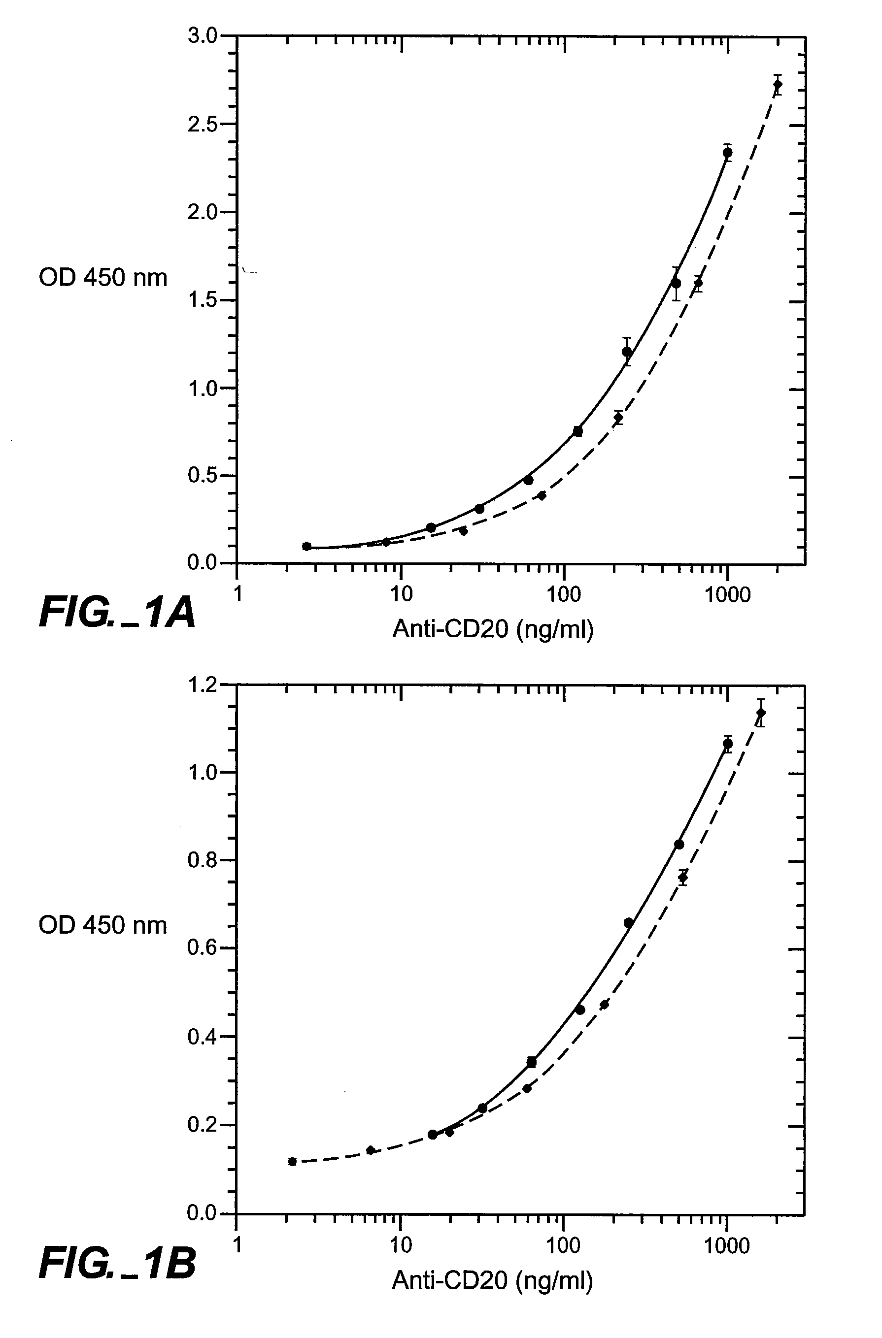 Assay for Antibodies