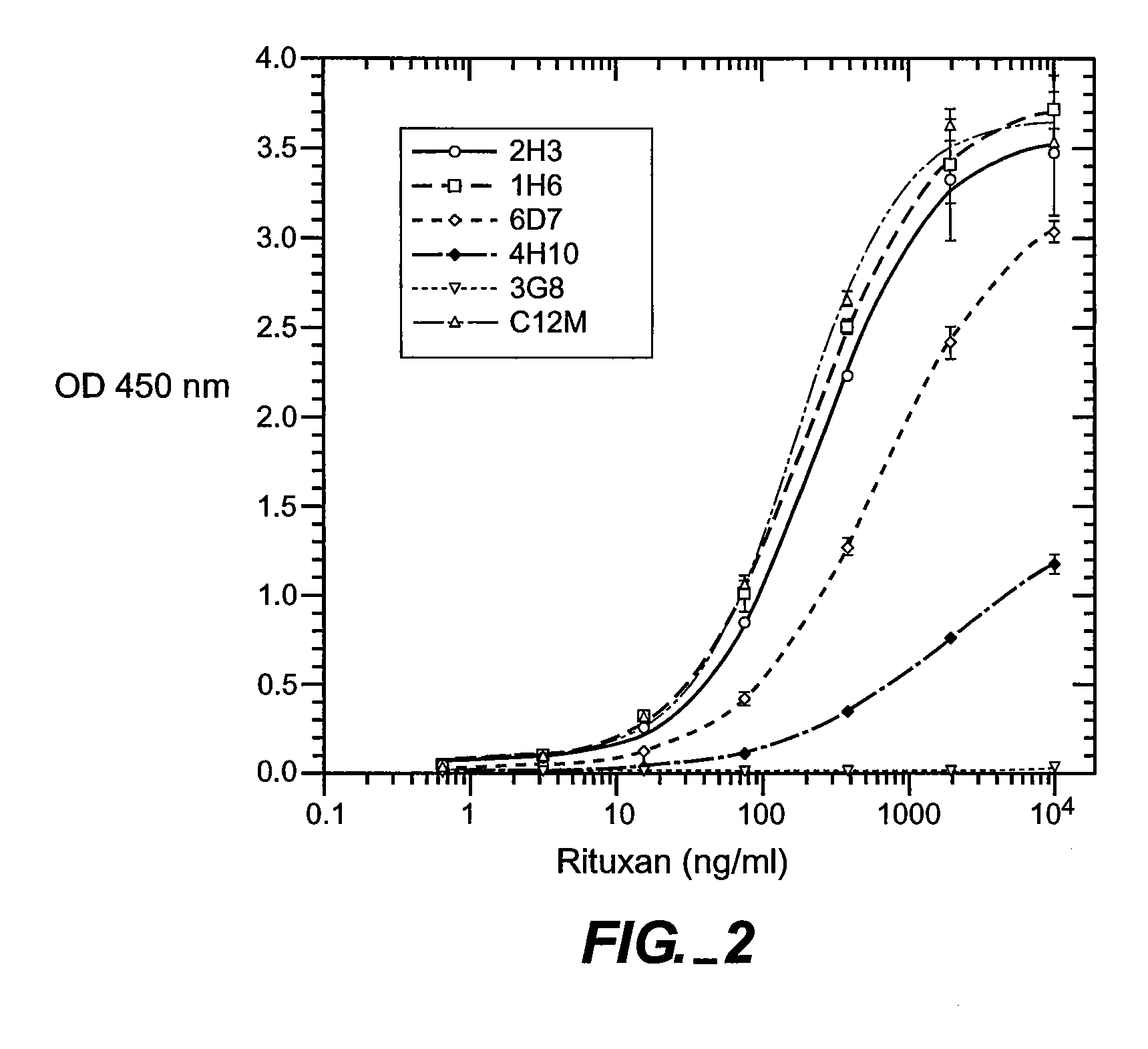 Assay for Antibodies