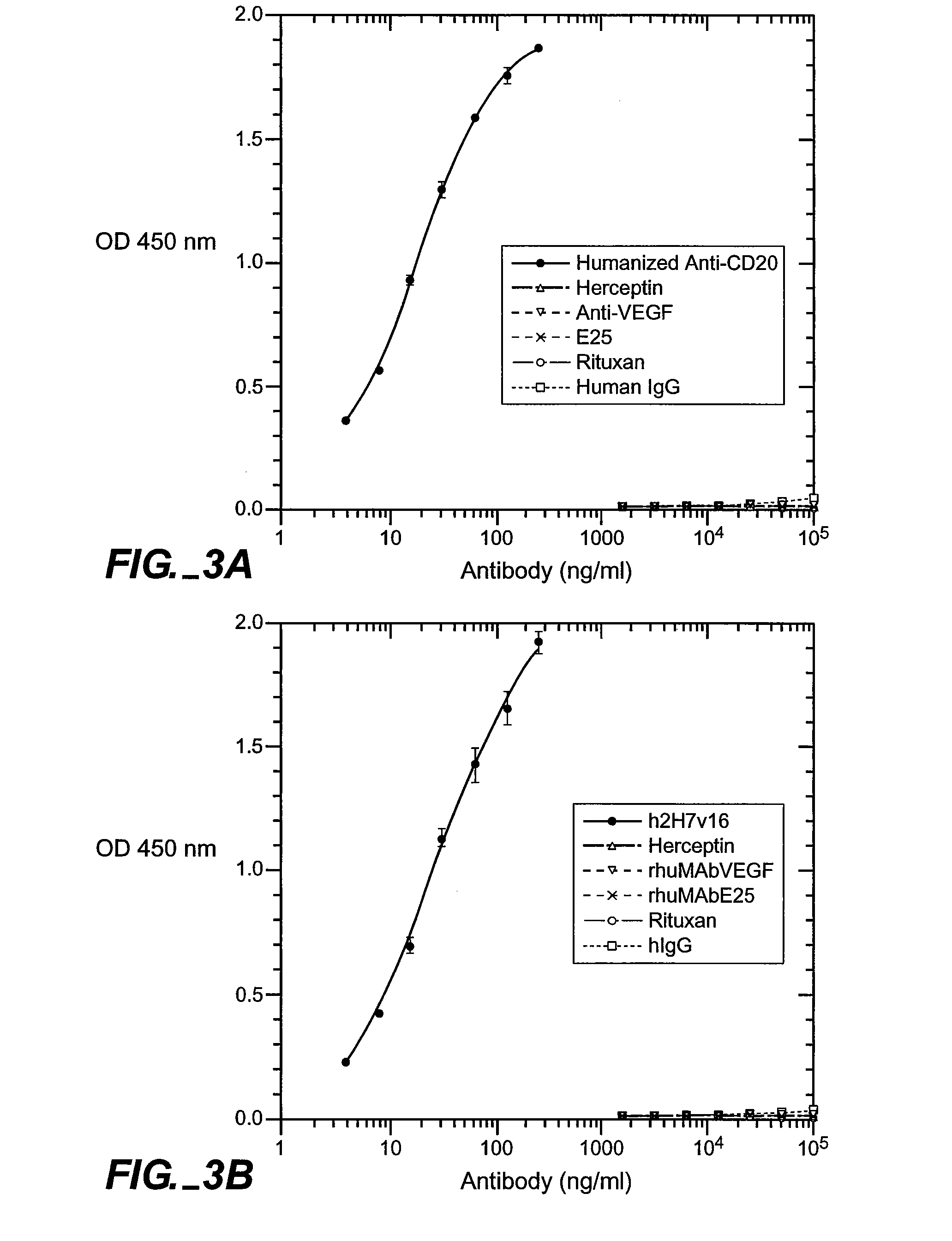 Assay for Antibodies