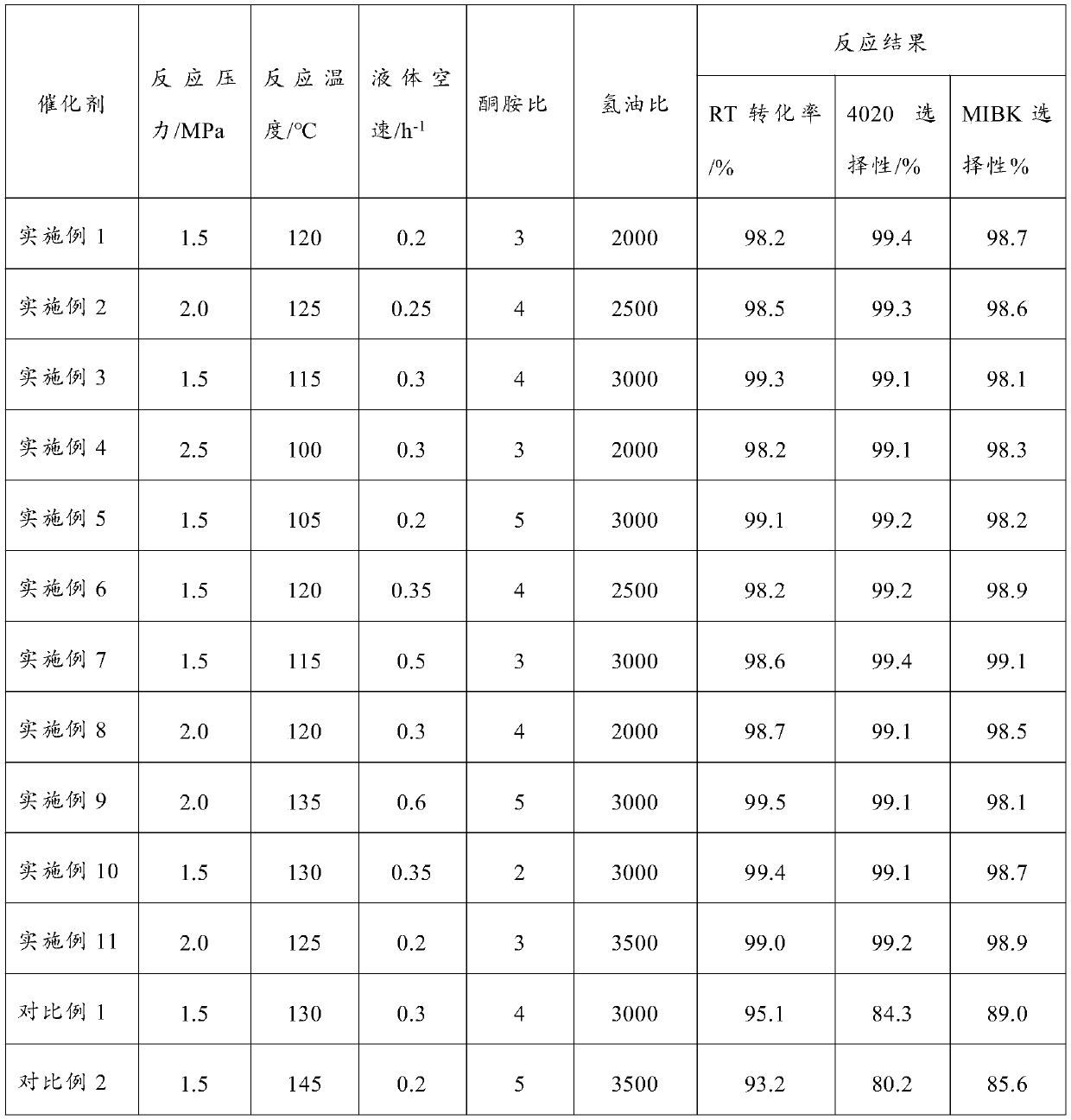 A kind of platinum/alumina catalyst and its preparation method and application