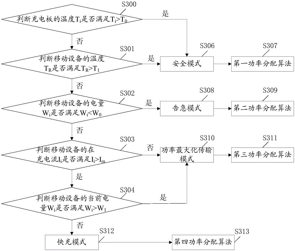 Multi-device wireless charging method and system