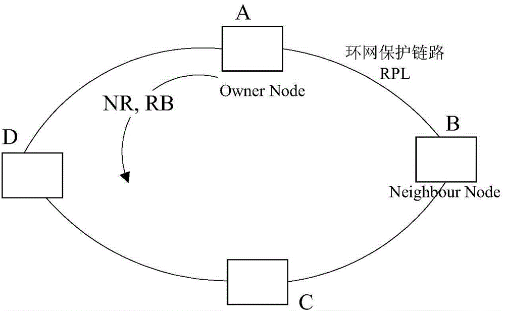 Looped network protecting method and device