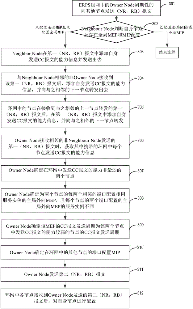 Looped network protecting method and device