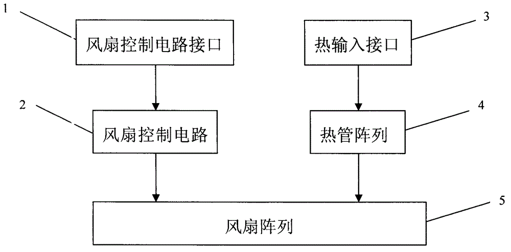 Tablet personal computer heat dissipation docking station