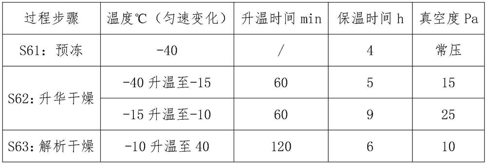 Preparation method of oriental cherry powder with activity of inhibiting generation of AGE