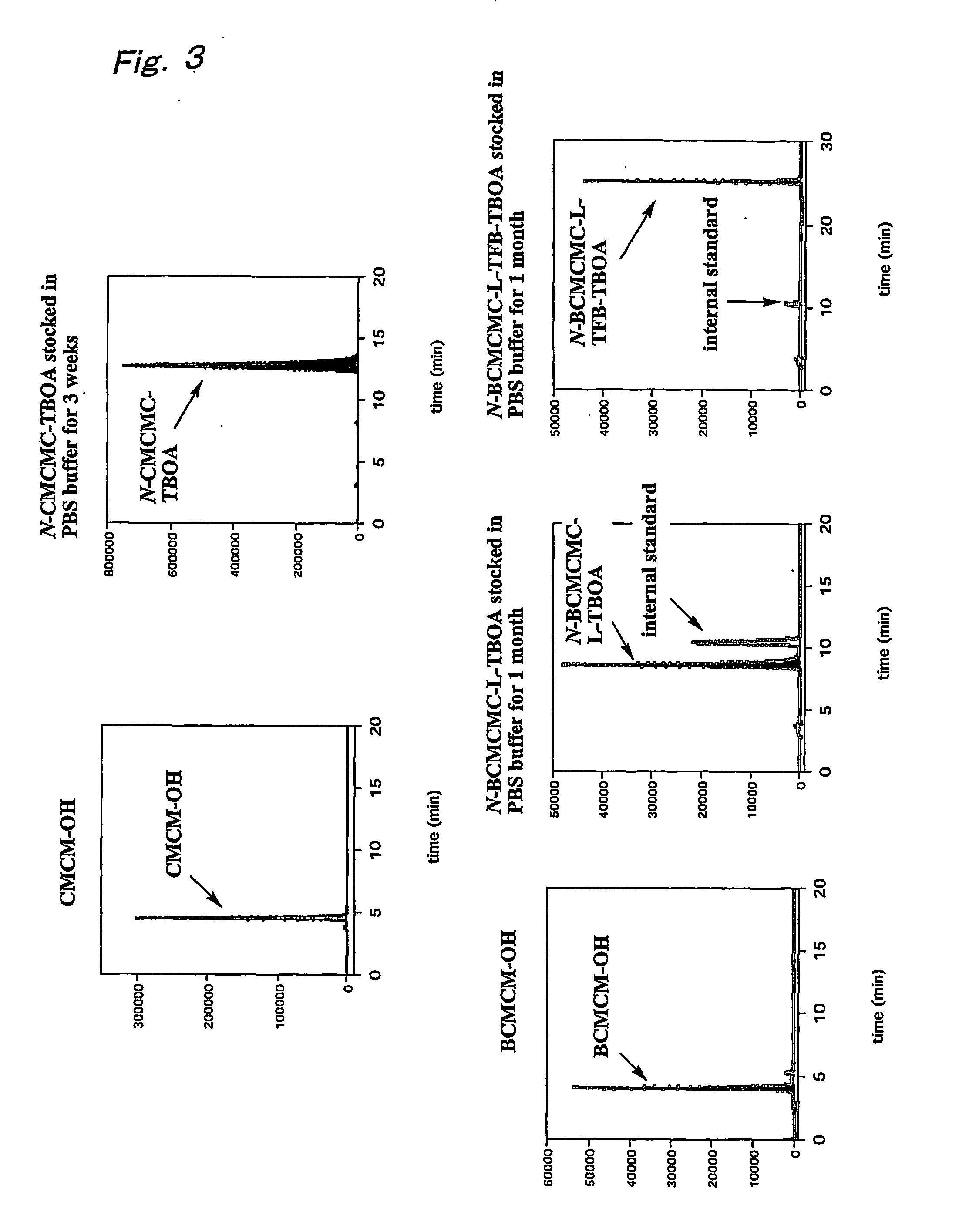 B-benzyloxyaspartate derivatives with photosensitive groups