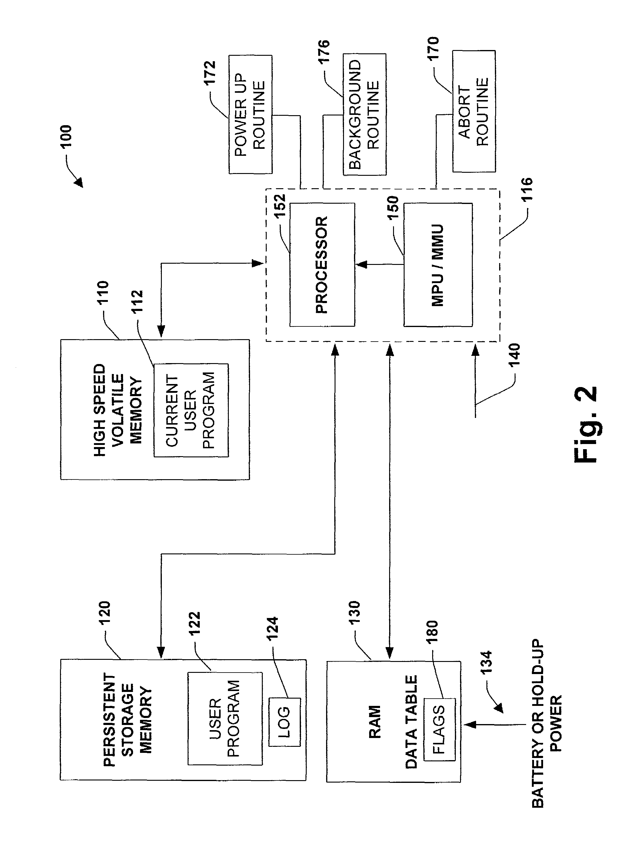 Archive and restore system and methodology for on-line edits utilizing non-volatile buffering