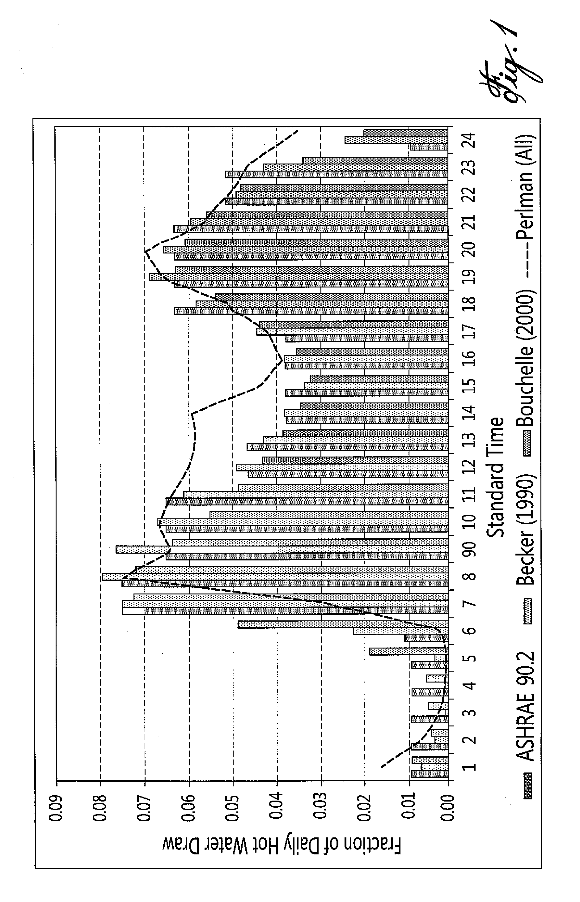 High efficiency, peak-power reducing, domestic hot water heater