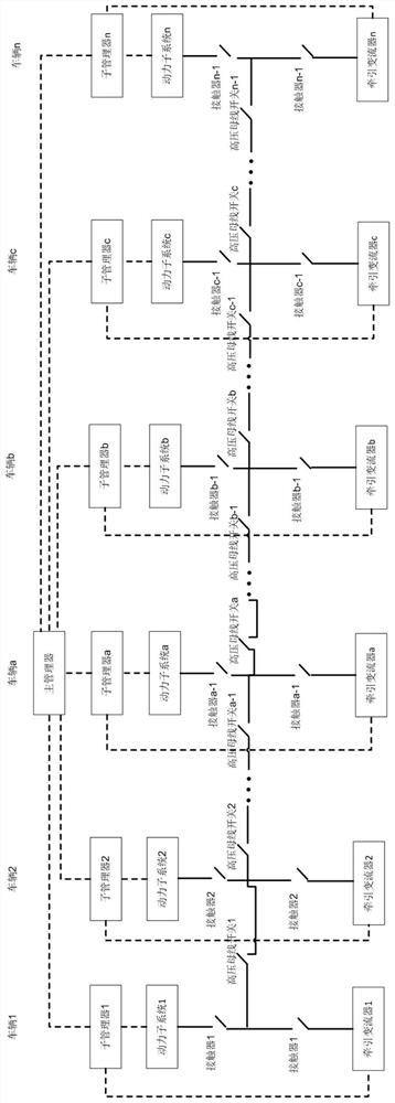 Rail train, rail train power system and control method and control device thereof