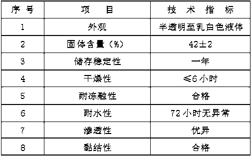 Nano-material modified silicone acrylic emulsion and application thereof