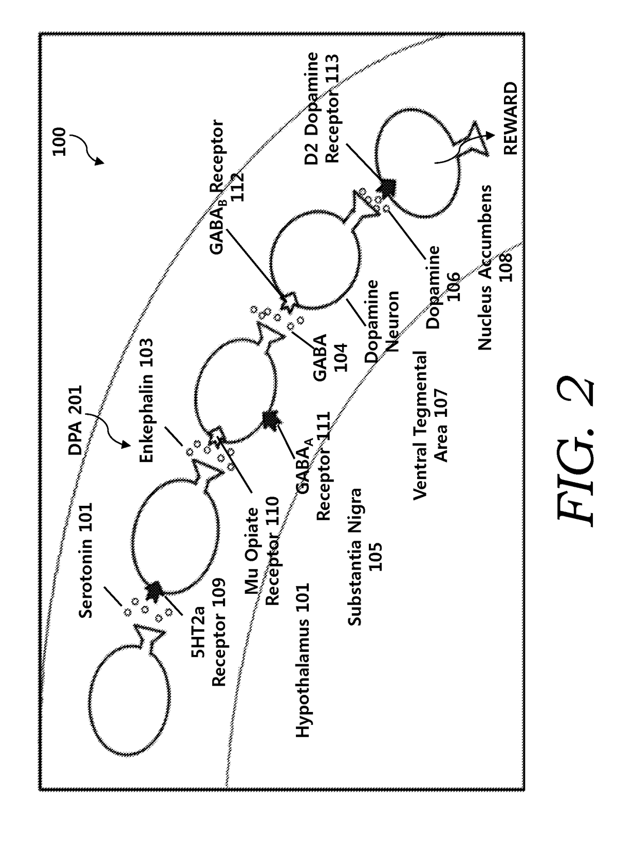 Anti-rds compounds and method of manufacture and administration thereof to induce dopamine homeostatis