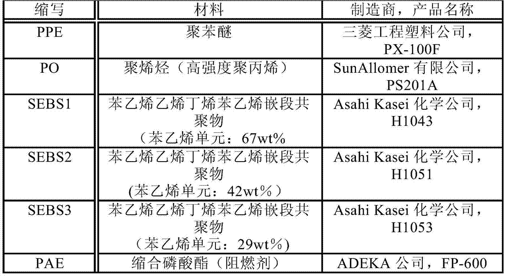 Flame retardant resin composition and insulated electrical wire