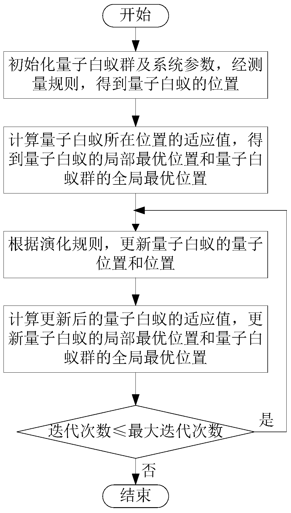 A combined multi-relay selection and time slot resource configuration method for a large-scale MIMO system