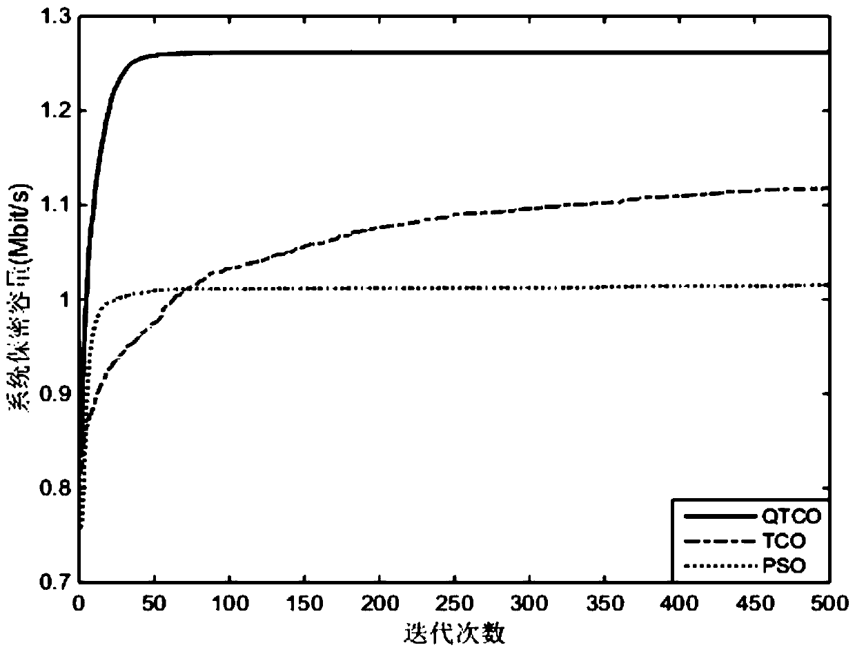 A combined multi-relay selection and time slot resource configuration method for a large-scale MIMO system