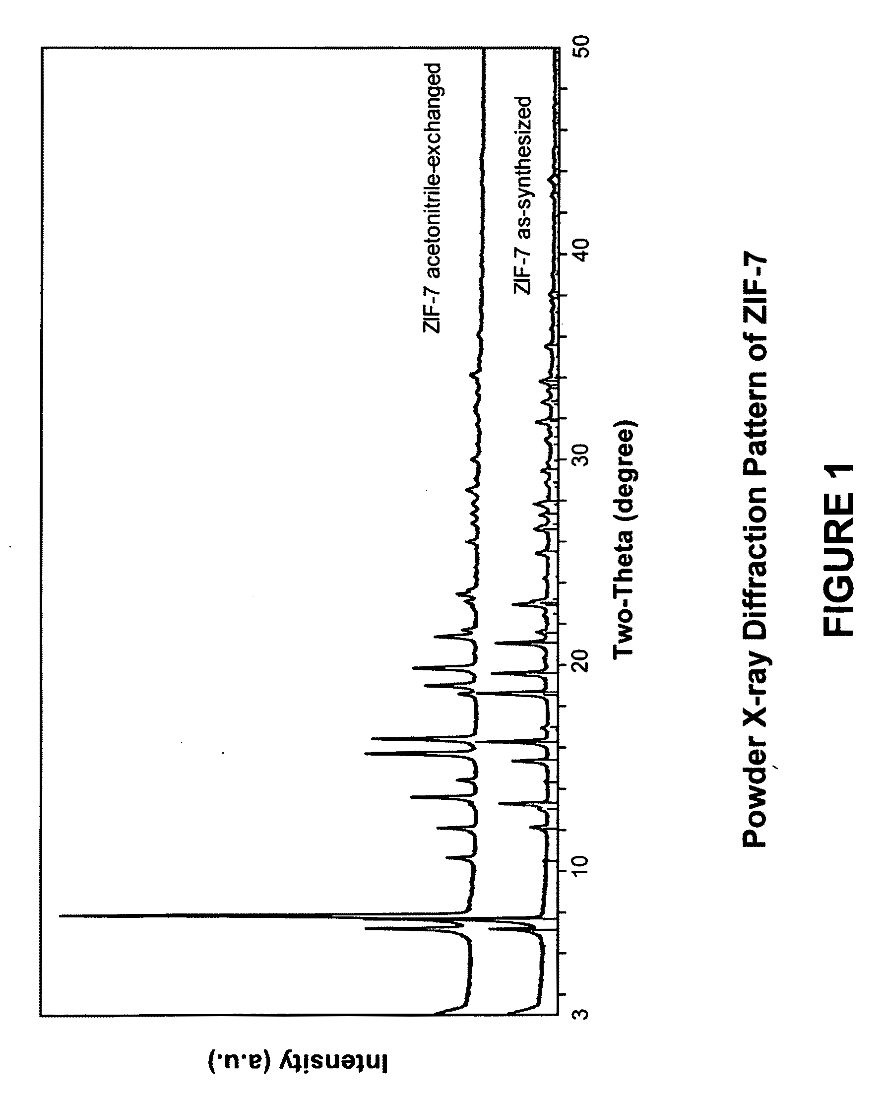 Separation of carbon dioxide from nitrogen utilizing zeolitic imidazolate framework materials