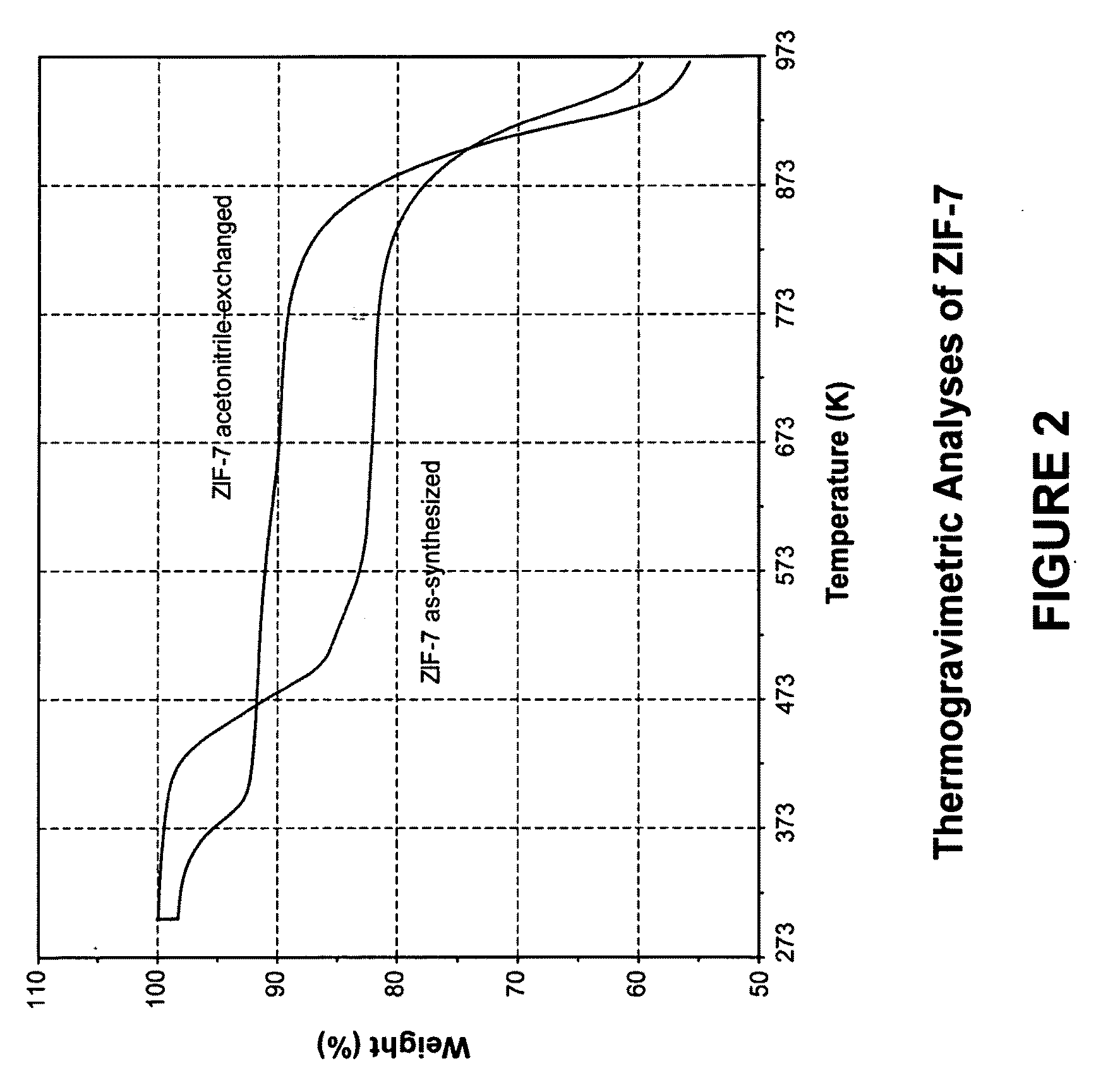 Separation of carbon dioxide from nitrogen utilizing zeolitic imidazolate framework materials