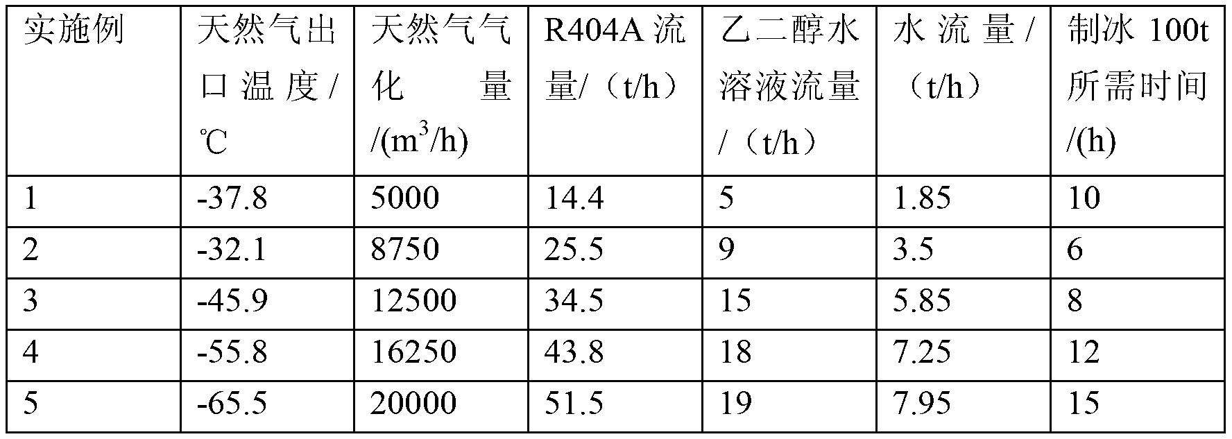 Demisting and ice-making apparatus and method using liquefied natural gas cold energy