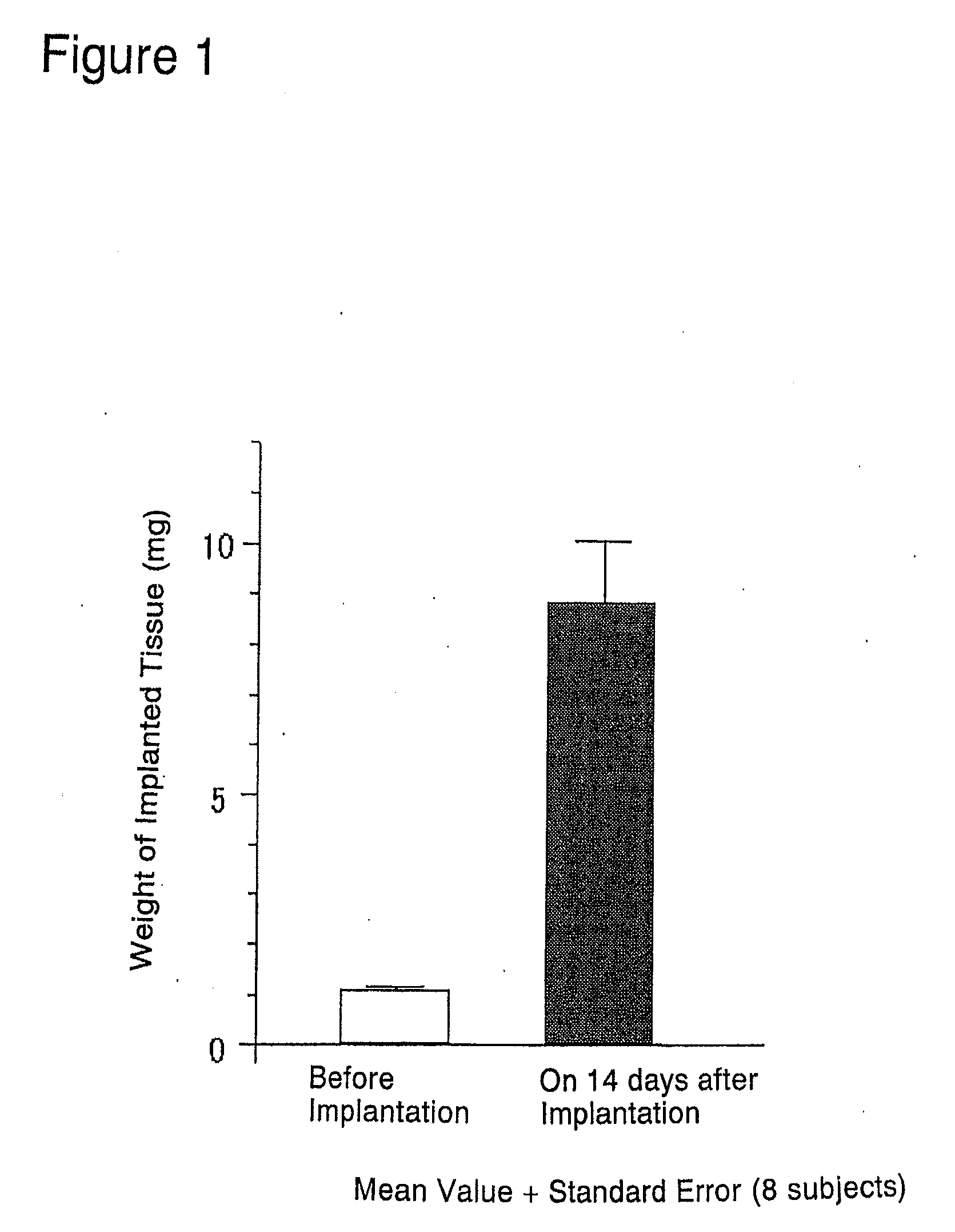 Animal model for prostatic stromal hyperplasia