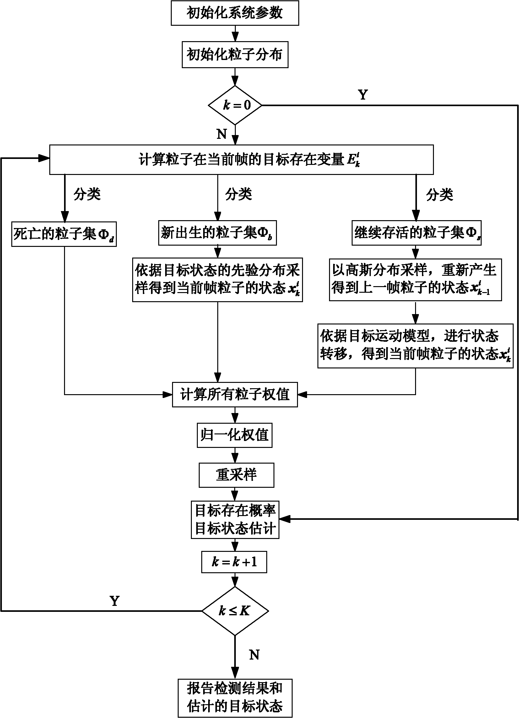 Improved particle filter track-before-detection method for weak target detection