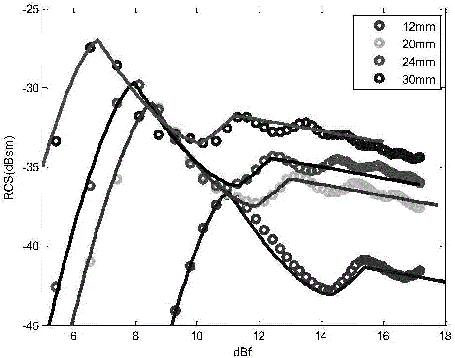 Insect dimension measurement method based on multi-frequency scattering modeling