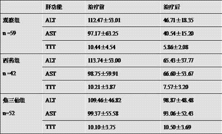 Traditional Chinese medicine composition for treating chronic virulent hepatitis b and preparation method thereof