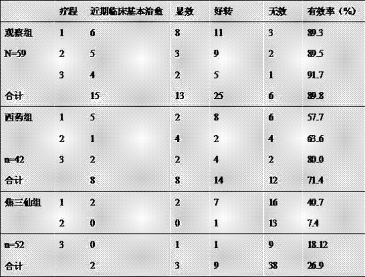 Traditional Chinese medicine composition for treating chronic virulent hepatitis b and preparation method thereof