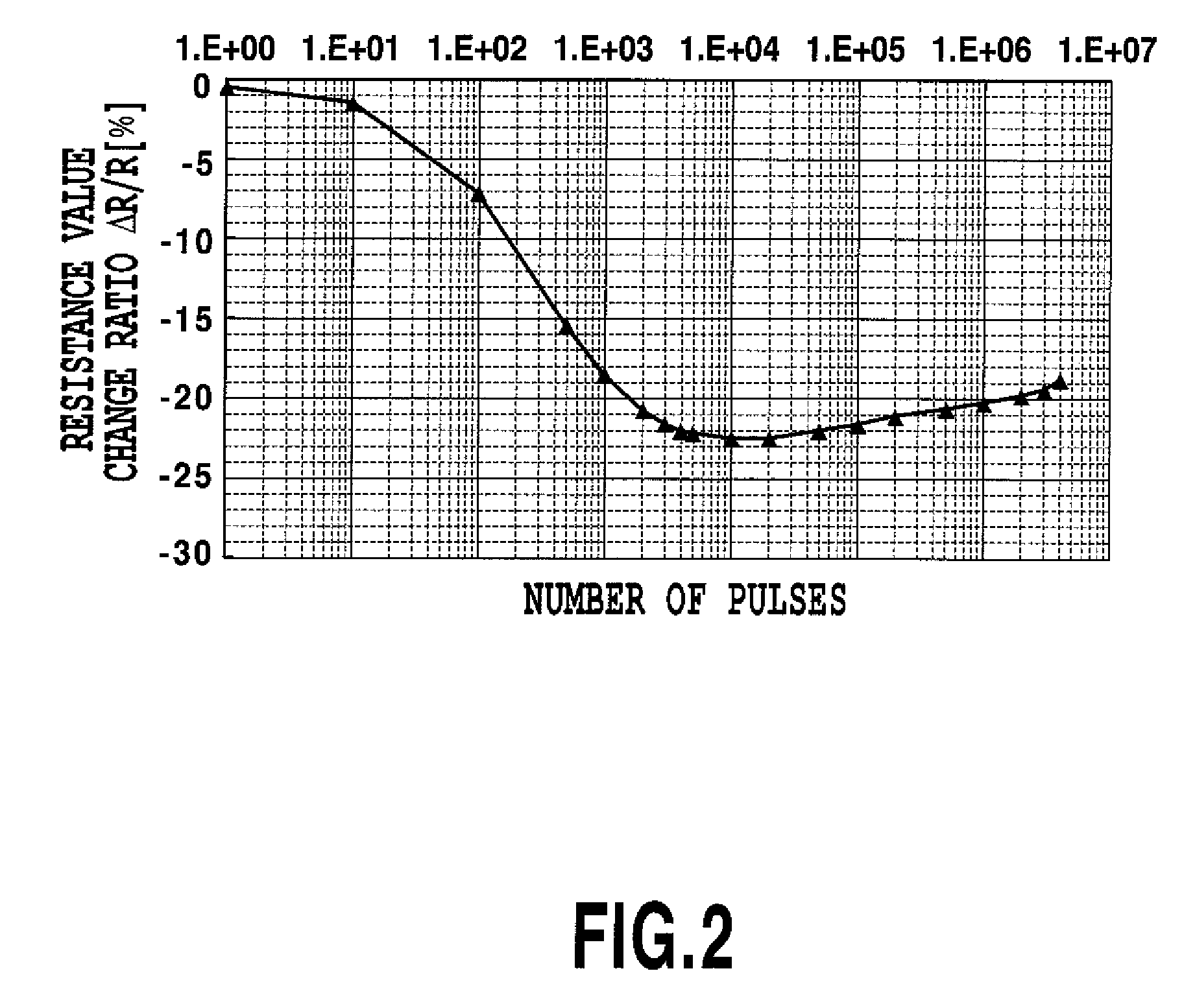 Inkjet printhead board and inkjet printhead using same