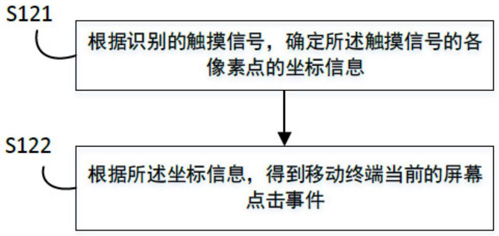 Method and device for responding to screen click event according to objective environment and mobile terminal