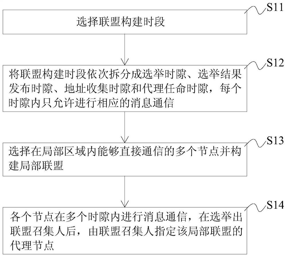 Method for collecting electricity consumption data, terminal equipment, and storage medium