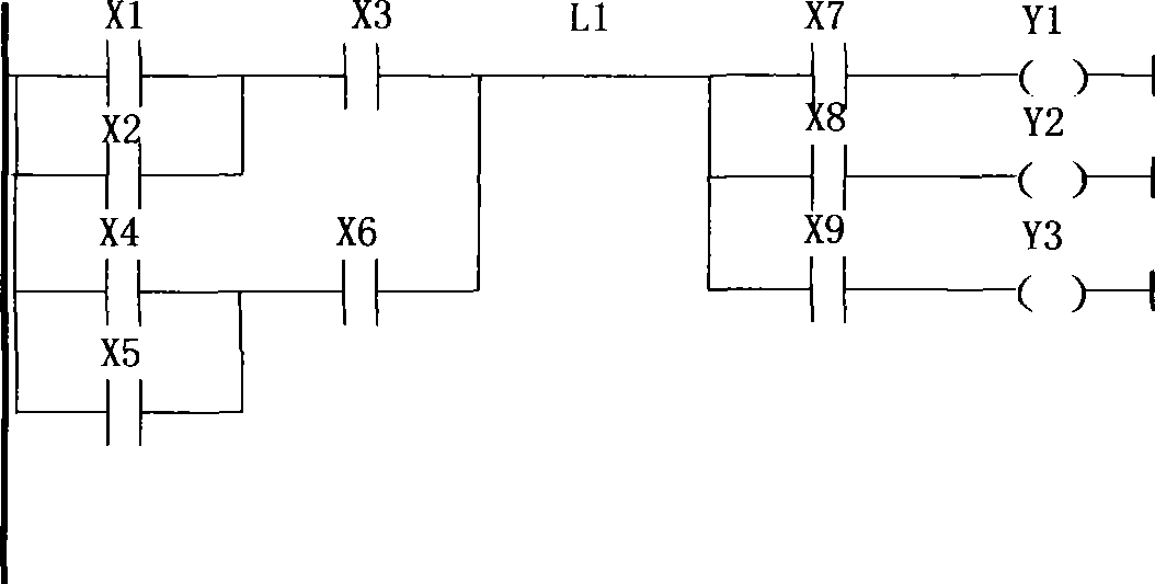 Method and system for conversing trapezoidal pattern to be instruction catalogue program, and interpretation execution method and system