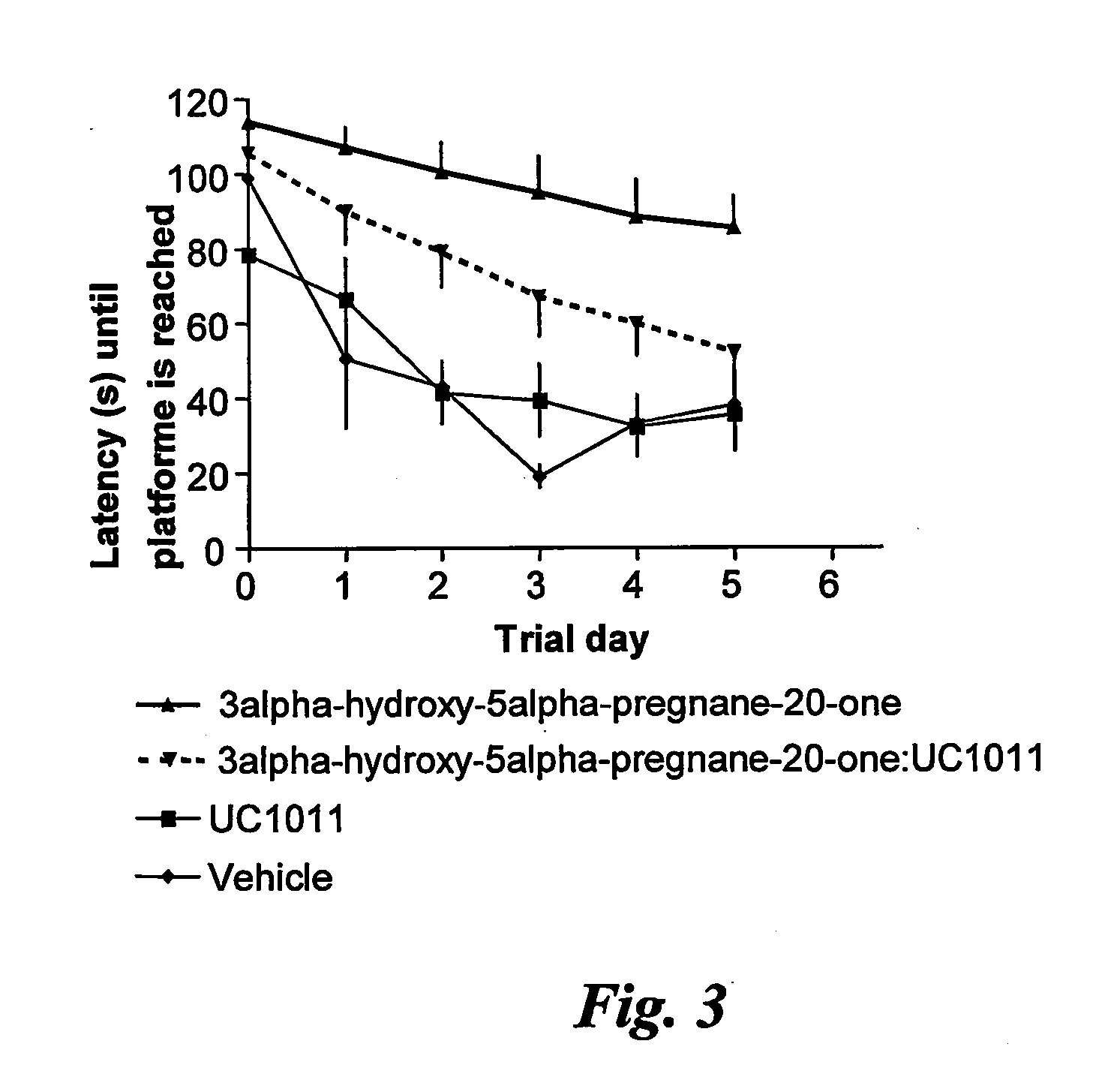 Pregnane steroids for use in the treatment of cns disorders