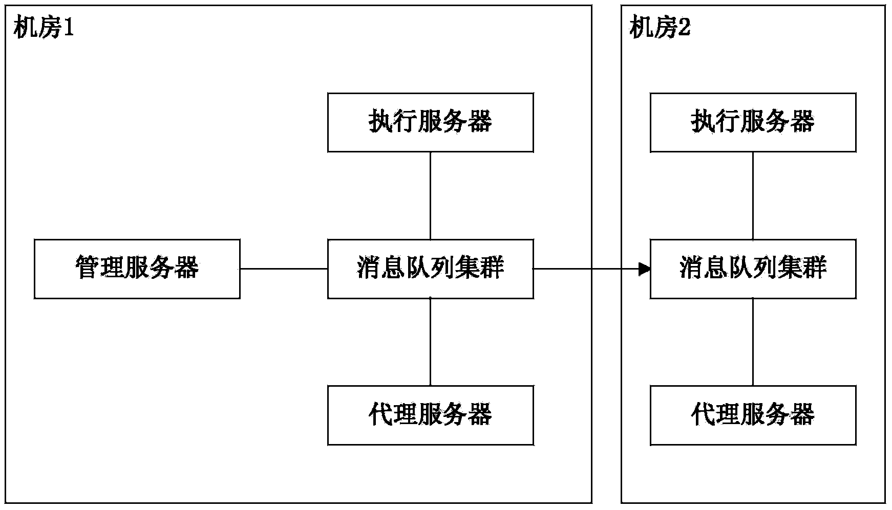 Event dispatching method and system