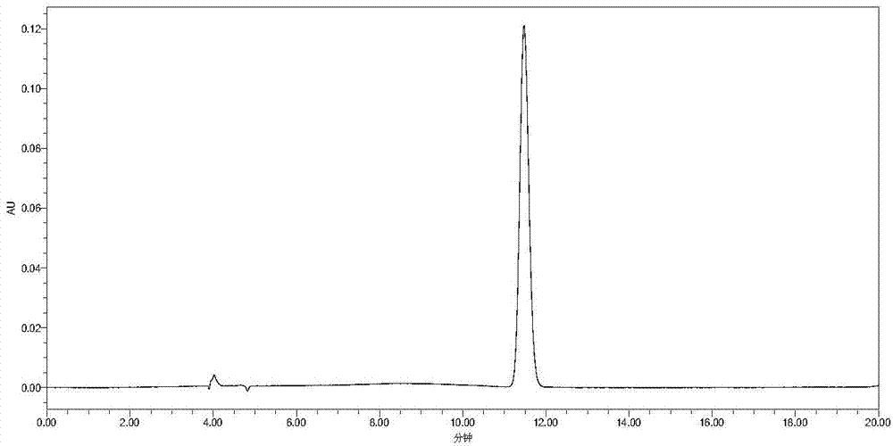 Method for extraction and separation of chlorogenic acid, pinoresinol diglucoside, aucubin and gutta-percha from eucommia ulmodies oliv raw material